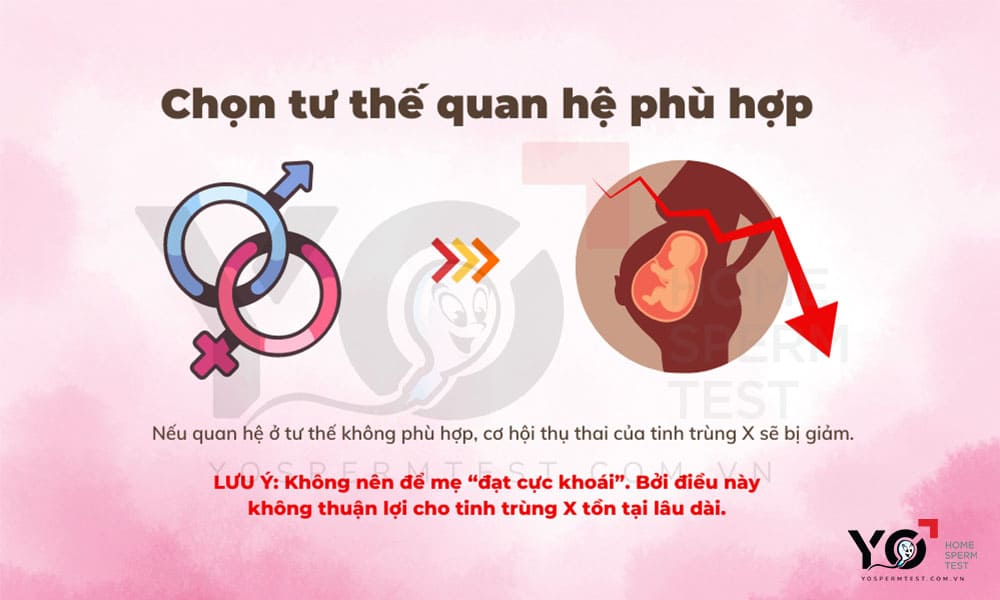 Muốn sinh con gái nên lựa chọn tư thế quan hệ phù hợp