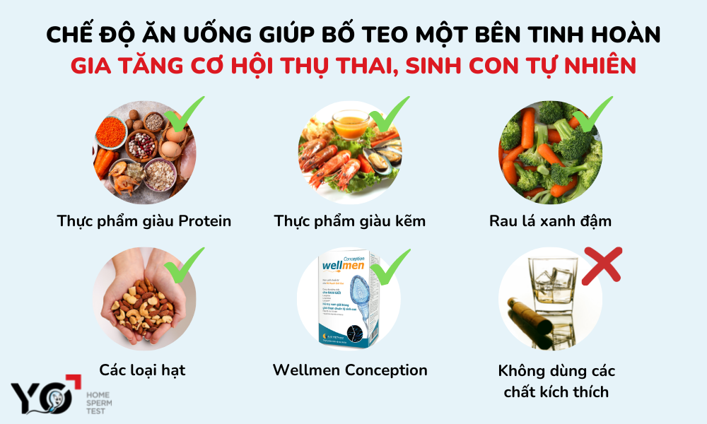 Chế độ ăn uống giúp bố teo một bên tinh hoàn tăng cơ hội thụ thai, sinh con tự nhiên