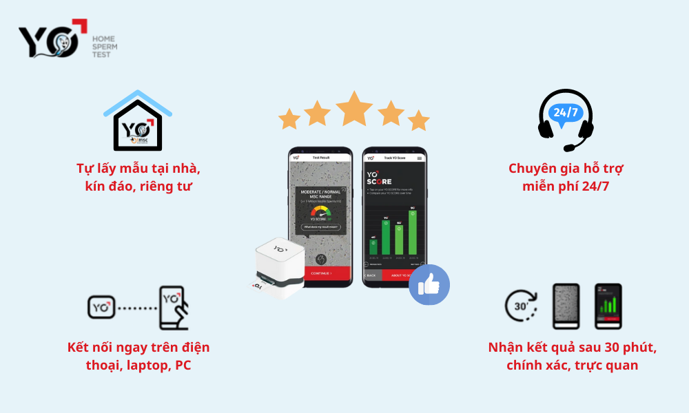 Xét nghiệm tinh trùng tại nhà giúp phát hiện sớm khả năng vô sinh do teo một bên tinh hoàn