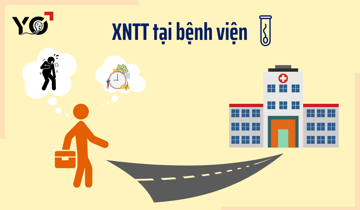 Yo Sperm Test giải quyết các khó khăn, bất cập khi đến các cơ sơ y tế