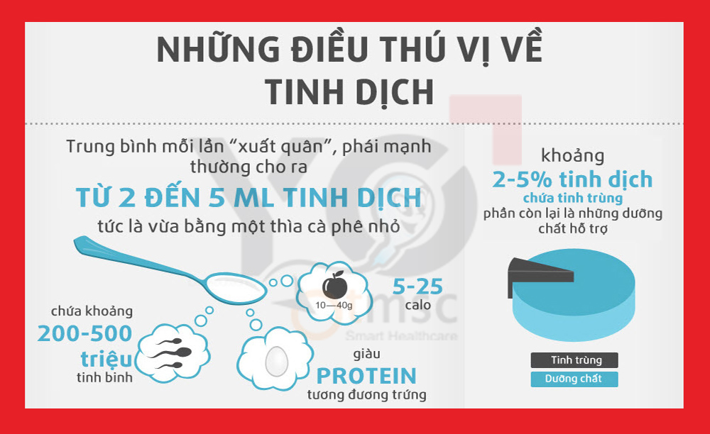 Những điều thú vị về tinh dịch