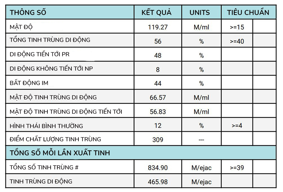 bang chi so SQA2