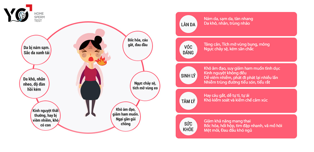 Một số biểu hiện rối loạn nội tiết tố ở nữ