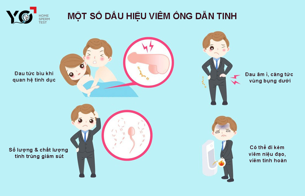 Một số dấu hiệu viêm ống dẫn tinh