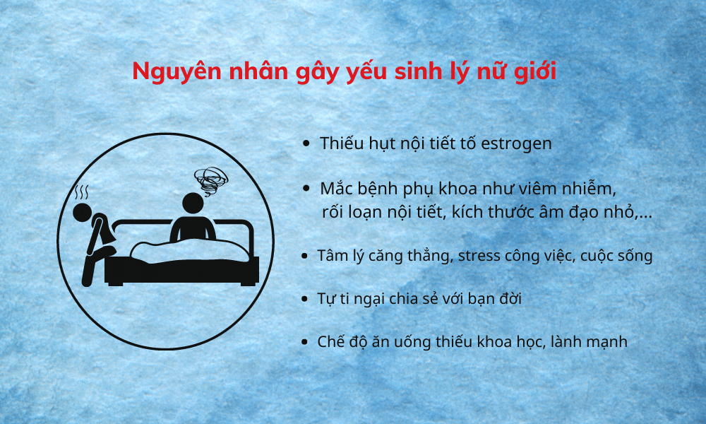 Nguyên nhân gây bệnh yếu sinh lý nữ