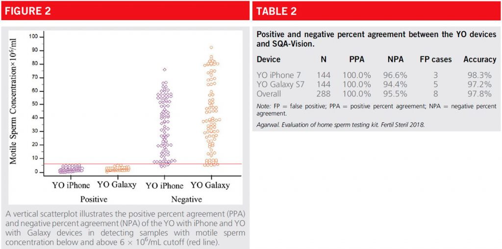 Figure 2 Scatter Plot2sm