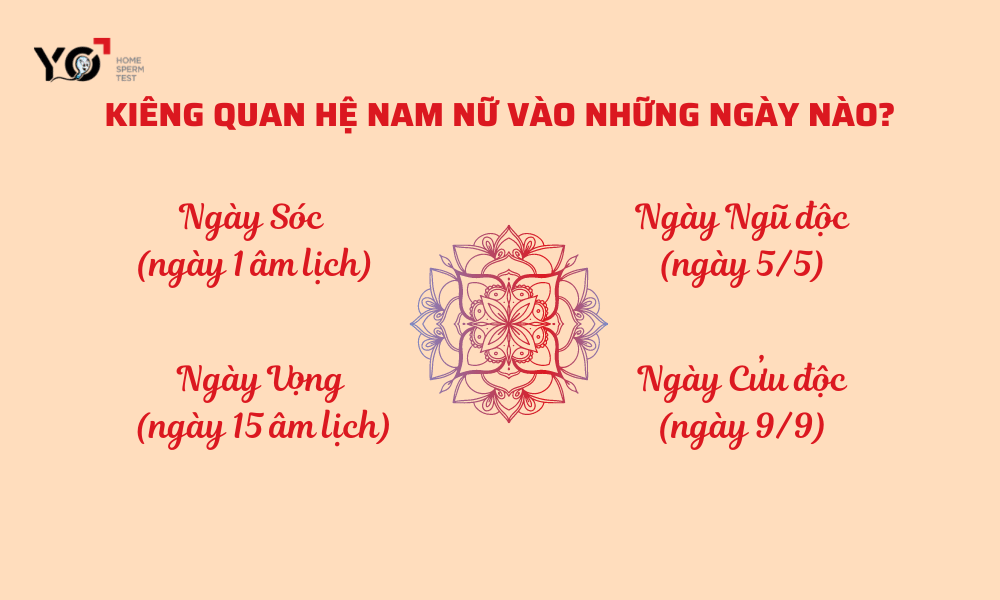 Mùng 1 có nên quan hệ