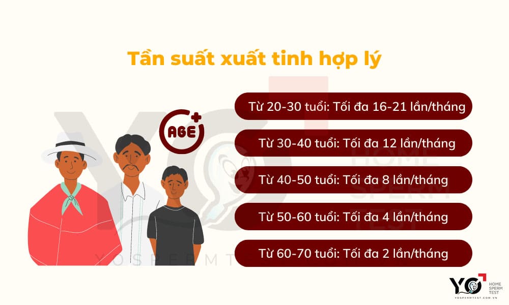 Để tránh bị ảnh hưởng, nam giới cần xuất tinh với tần suất hợp lý