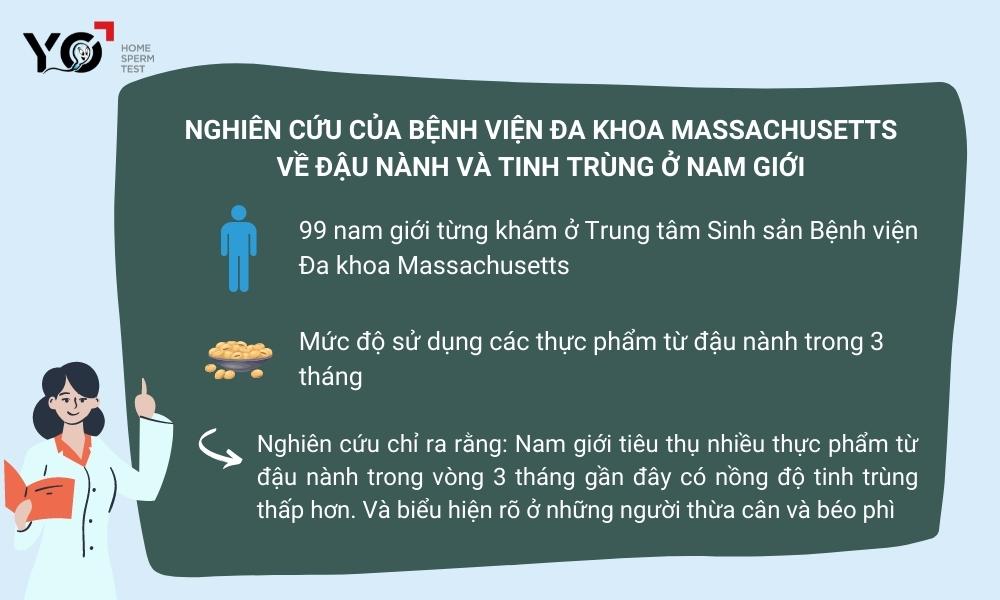 Nghiên cứu của bệnh viện Đa khoa Massachusetts về đậu nành và tinh trùng ở nam giới