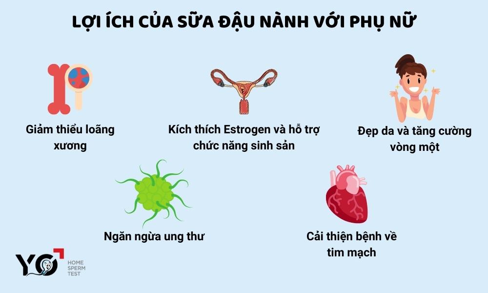 Sữa đậu nành mang tới nhiều lợi ích cho phụ nữ