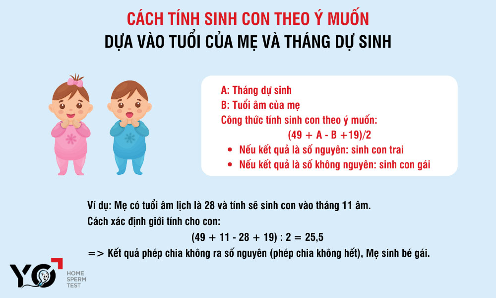 Cách tính sinh con theo ý muốn dựa vào tuổi của mẹ và tháng dự sinh