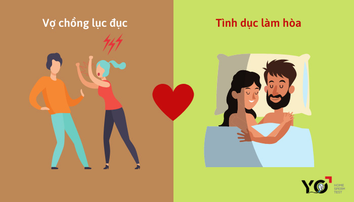 Khi nào phụ nữ muốn quan hệ nhất