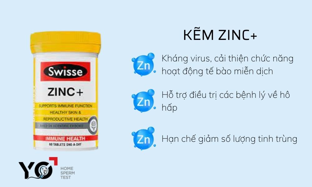 Viên uống Kẽm ZinC+ Swisse