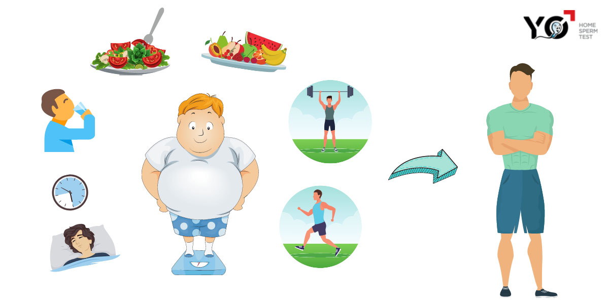 Giảm cân để cải thiện chất lượng tinh trùng
