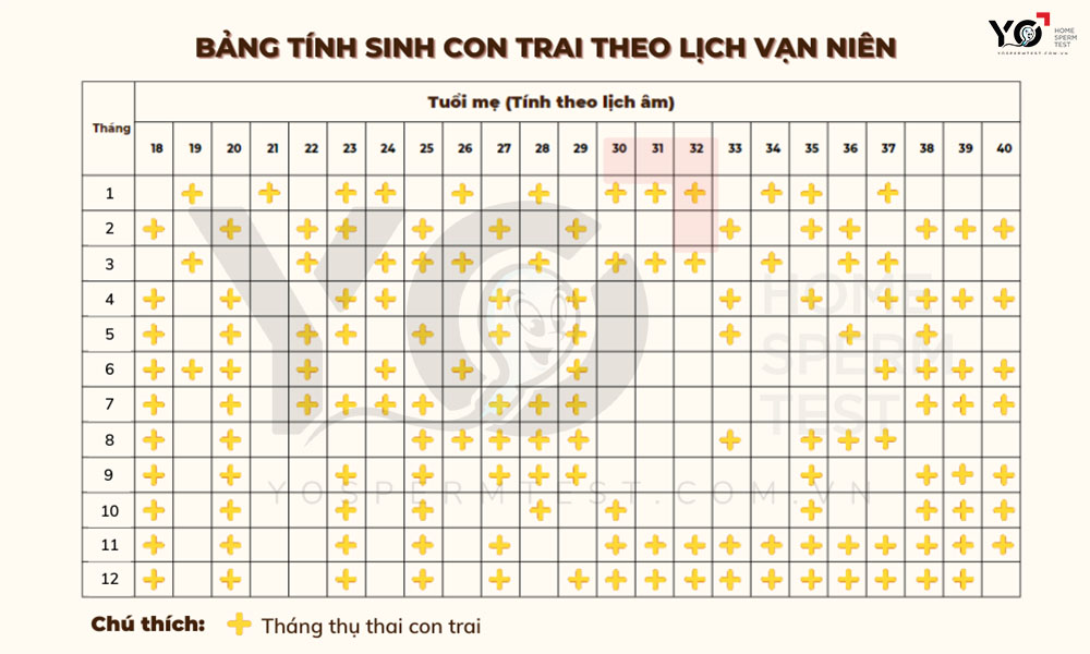 Bảng sinh con trai năm 2023