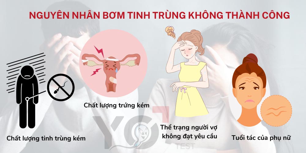 4 nguyên nhân chủ yếu khiến bơm tinh trùng thất bại