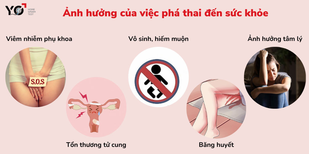 Phá thai ảnh hưởng rất lớn đến sức khỏe người phụ nữ