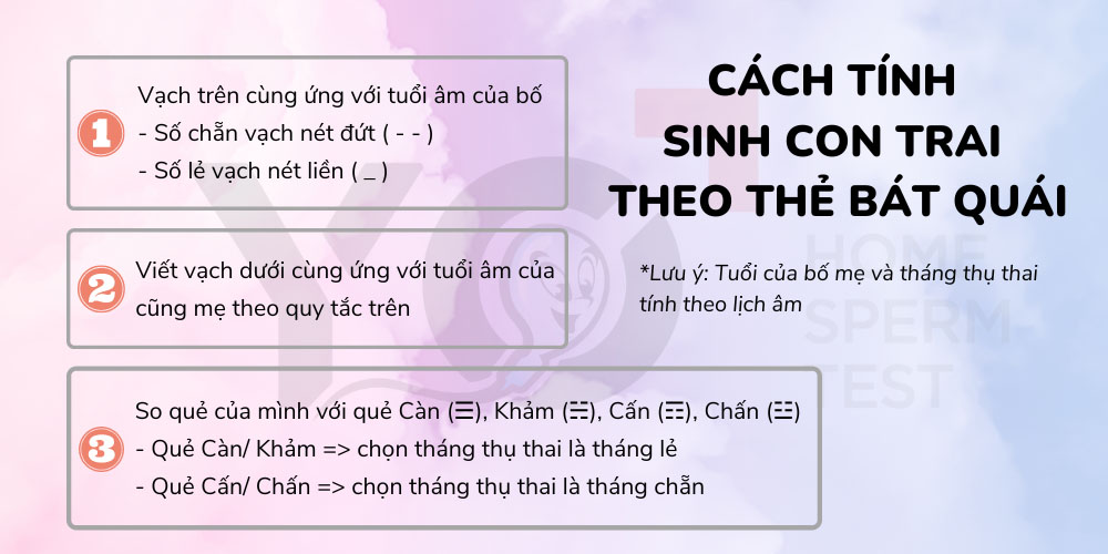 Hướng dẫn các bước tính sinh con trai theo thẻ bát quái
