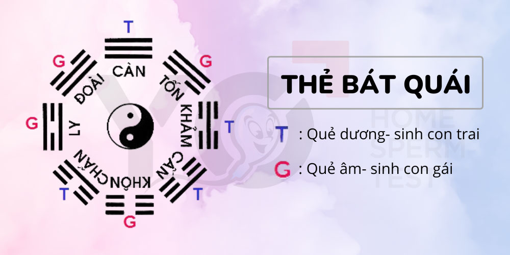 Quẻ bát quái được sử dụng để tính tháng sinh con theo ý muốn