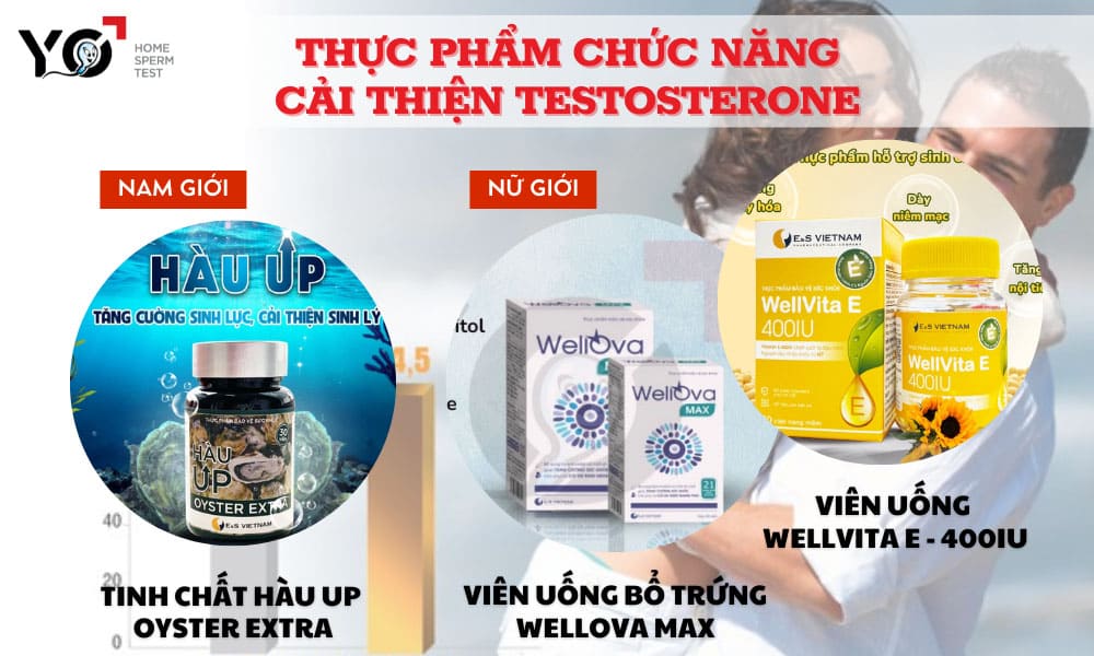 Thực phẩm chức năng điều hòa Testosterone