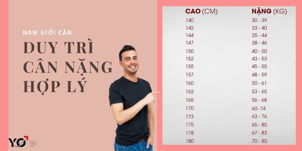 Duy trì cân nặng hợp lý để tránh làm suy giảm Testosterone