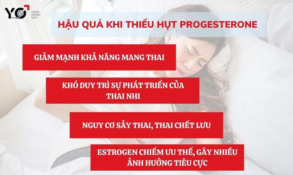 Hậu quả của việc thiếu hụt Progesterone 