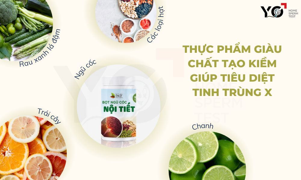 Tiêu diệt tinh trùng X bằng cách bổ sung thực phẩm tạo Kiềm