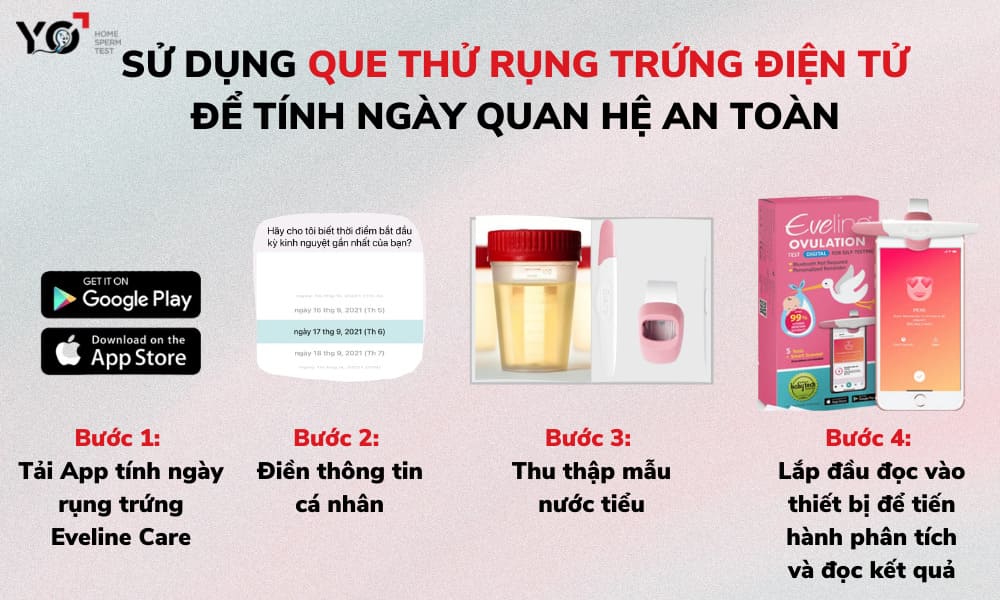 Phương pháp tính ngày quan hệ an toàn bằng que thử rụng trứng điện tử