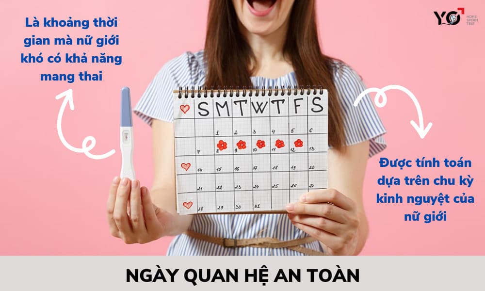 Thế nào là ngày quan hệ an toàn?