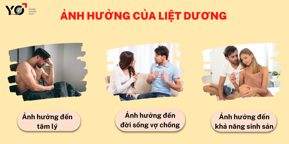 Ảnh hưởng của liệt dương