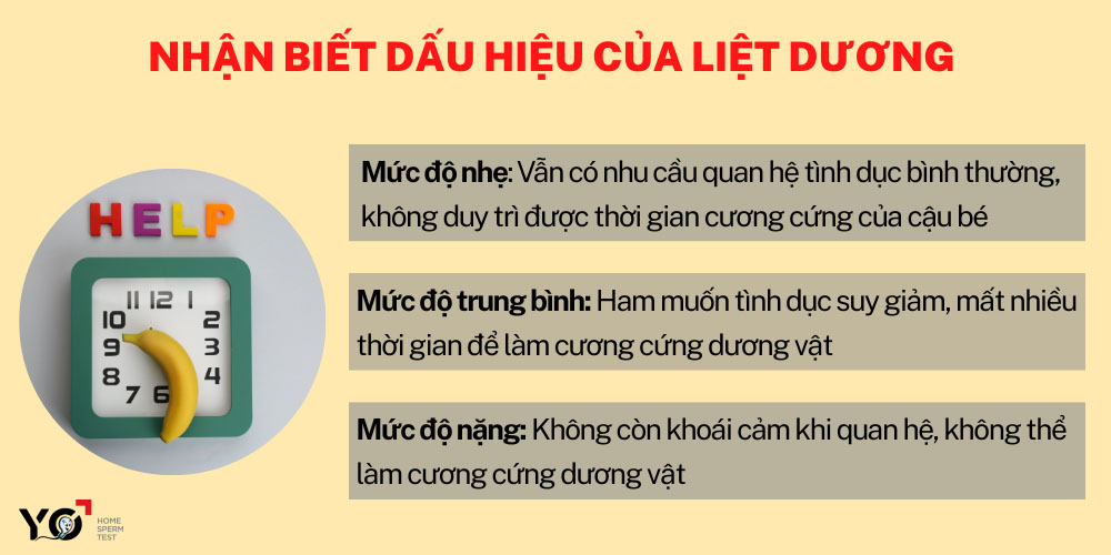 Dấu hiệu nhận biết liệt dương