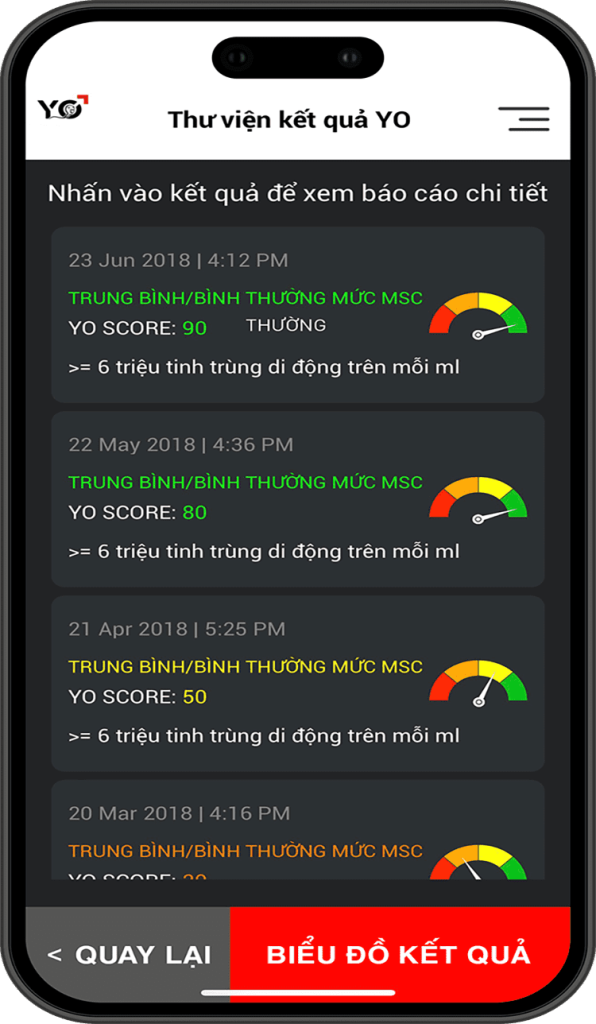 nhat ky xet nghiem yo sperm test