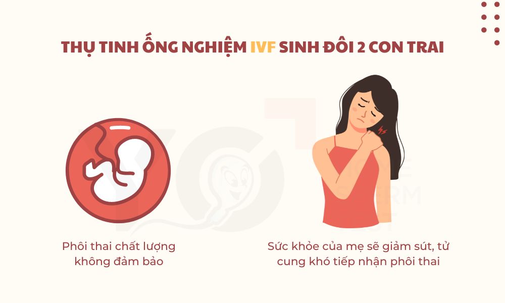 Thực hiện IVF