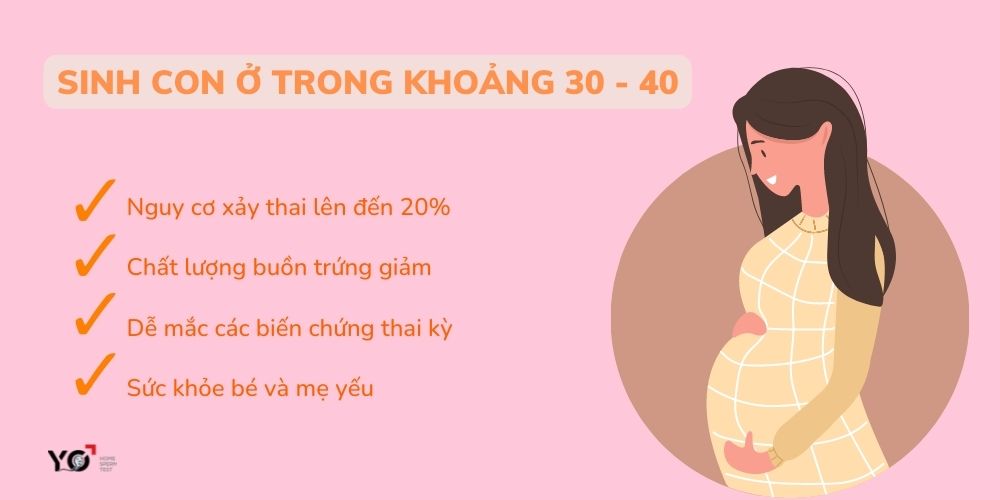 Từ 30 -40 không nên sinh con