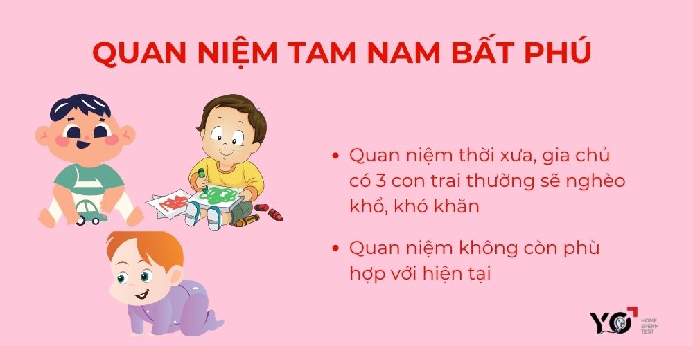 Quan niệm tam nam bất phú