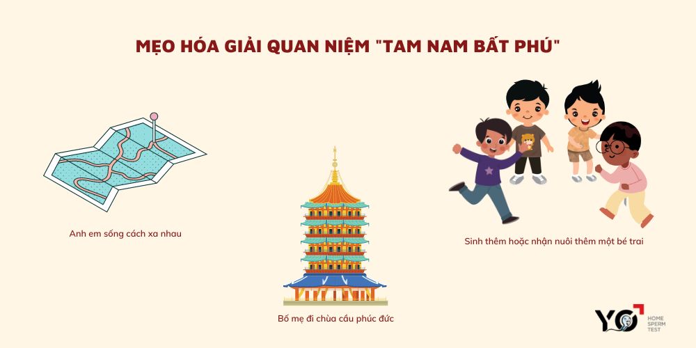 Lý giải quan niệm "Tam nam bất phú"