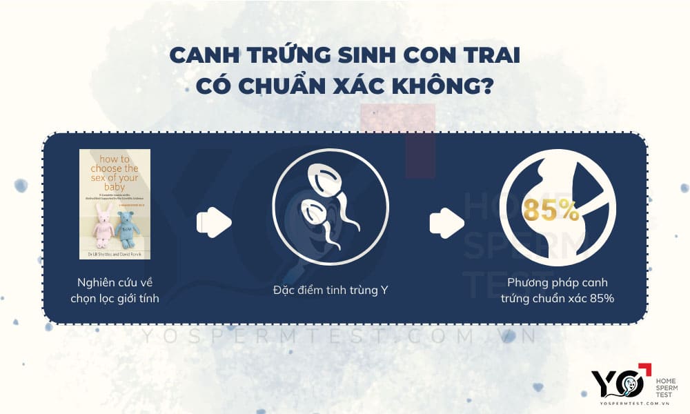 Độ chuẩn xác của phương pháp lên đến 85%