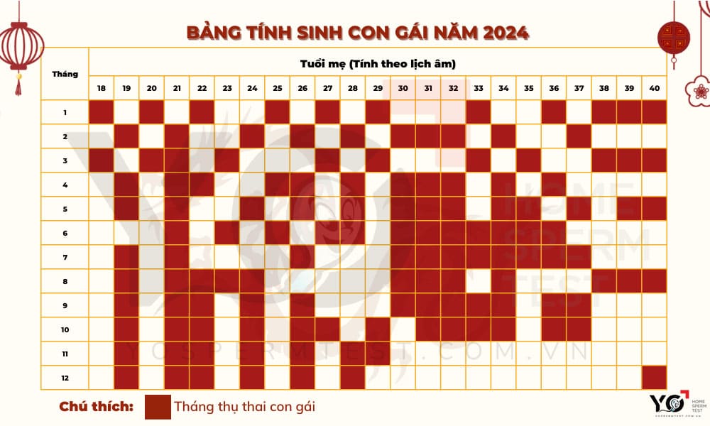 Cách tính sinh con gái năm 2024 theo người Trung Quốc