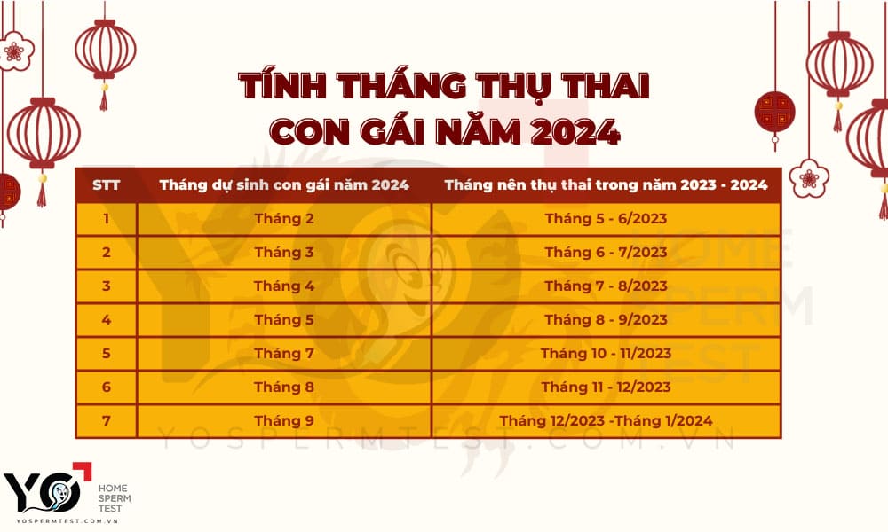 Cách tính sinh con gái năm 2024