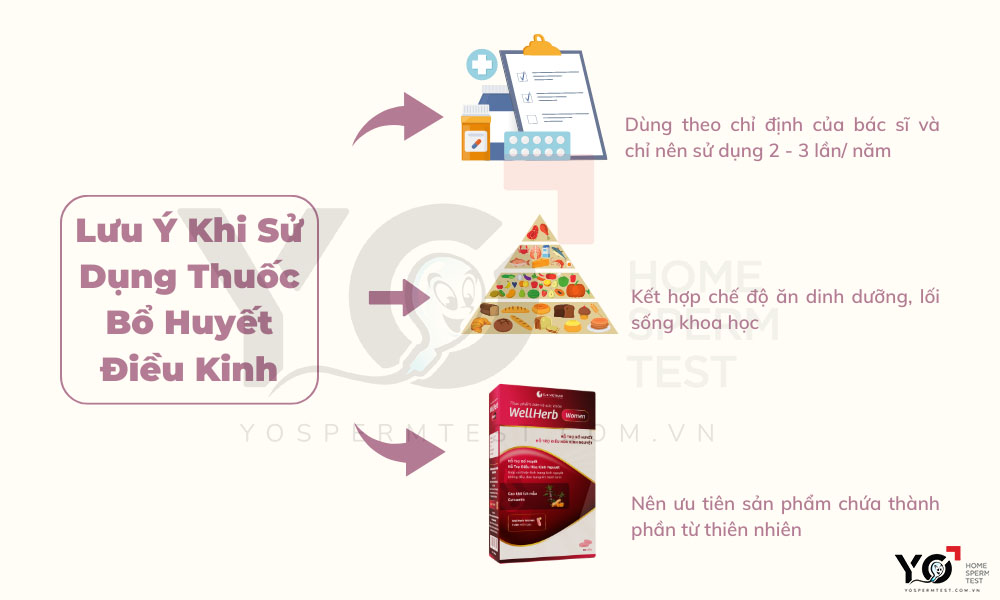 Uống thuốc điều kinh sẽ tốt hơn nếu áp dụng thêm một số lưu ý