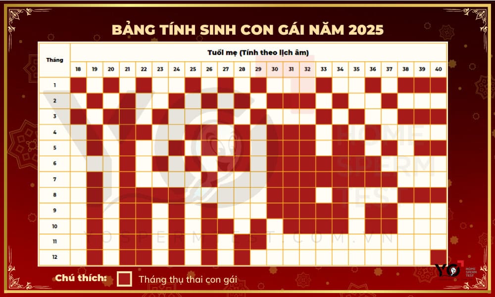 Cách tính sinh con gái năm 2025