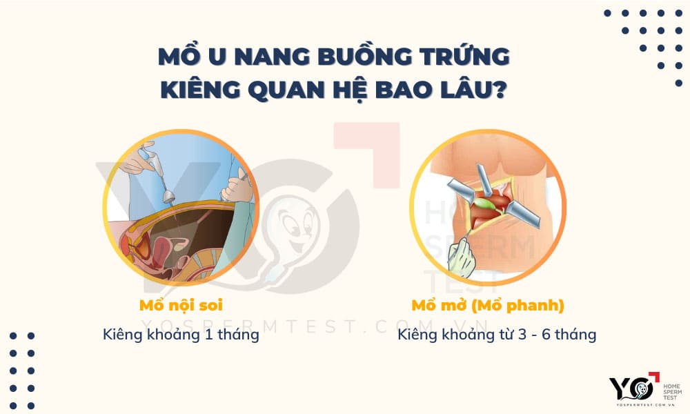 Mổ u nang cần kiêng quan hệ ít nhất là 1 tháng