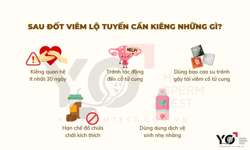 Điều trị viêm lộ tuyến