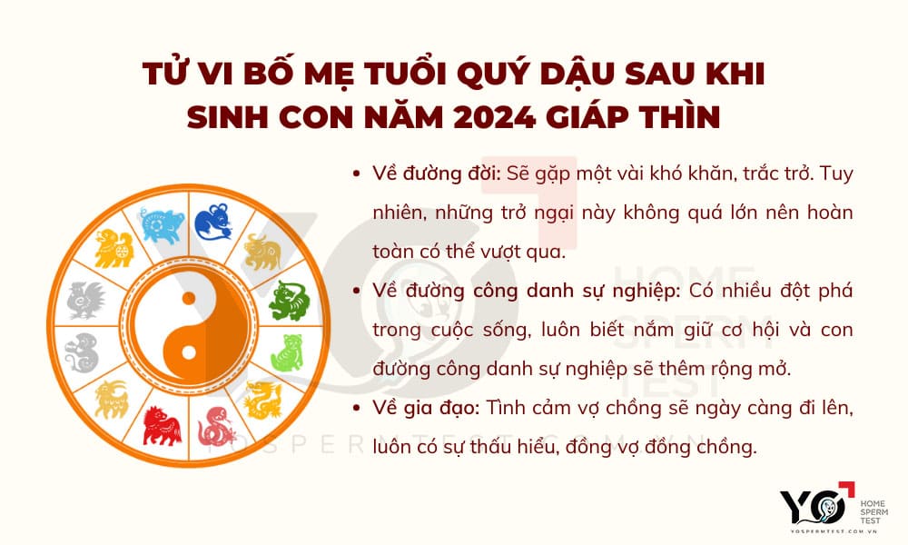 Bố mẹ tuổi Quý Dậu sau khi sinh con sẽ như thế nào