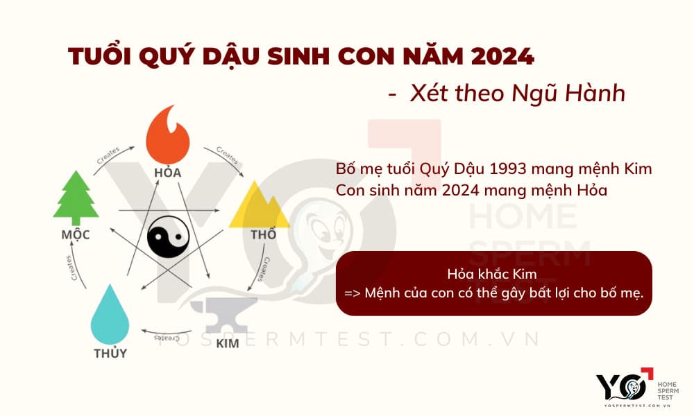 Xét theo Ngũ hành sinh khắc