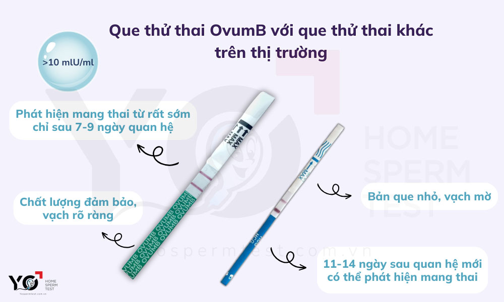 Que thử thai OvumB khác với các que thử thai trên thị trường