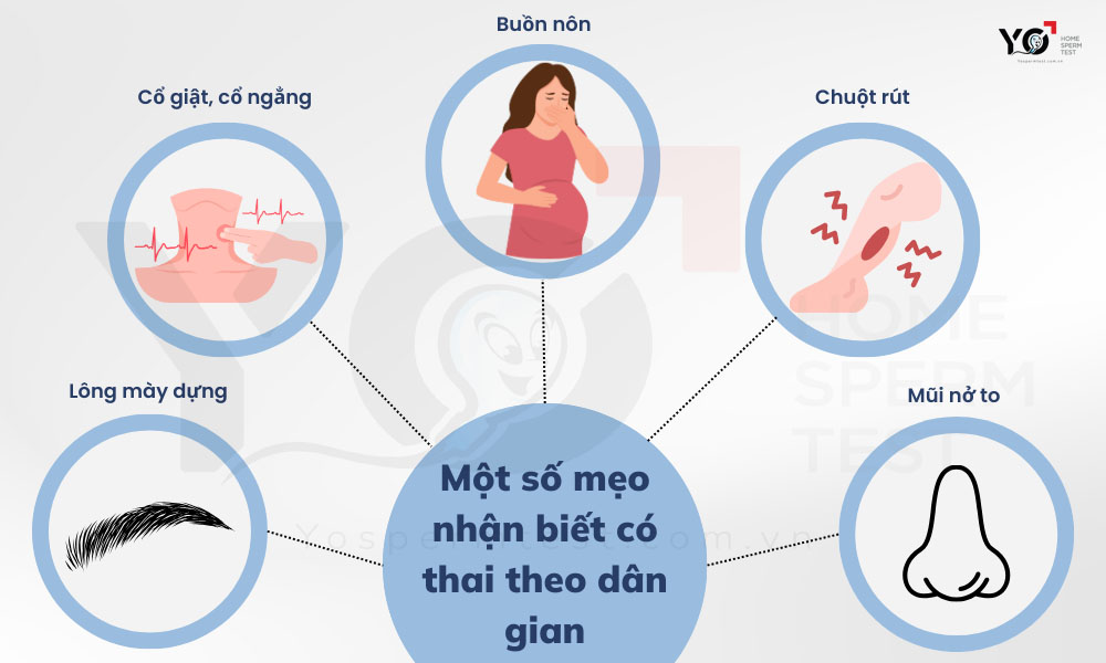 Một số mẹo nhận biết có thai theo dân gian có thể bạn chưa biết