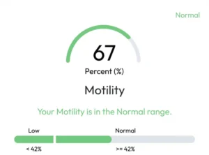 Motility